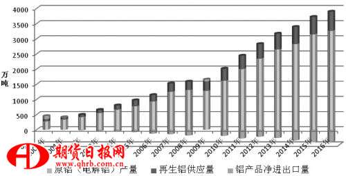 鋁供應(yīng)結(jié)構(gòu)變化應(yīng)對(duì)策略：積極轉(zhuǎn)變我國(guó)鋁工業(yè)的發(fā)展模式