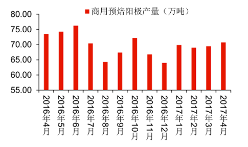 2017年中國電解鋁行業(yè)供給側(cè)改革分析